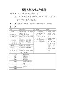 住宅项目常规保洁每日工作程序