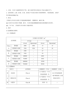 洁净区尘埃粒子监测标准操作程序