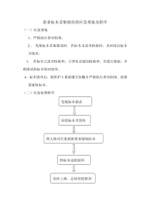 患者标本采集错误的应急预案及程序