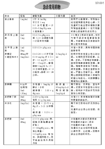 小儿急救程序