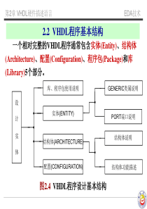 VHDL程序基本结构