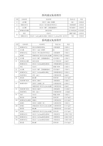 鸡免疫程序表、