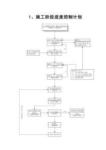 监理工作程序流程图(通用)