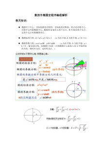 数控车椭圆宏程序编程解析