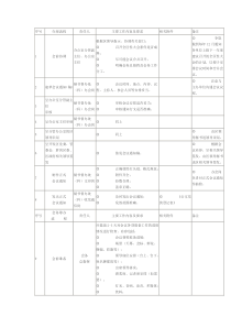 会议流程表