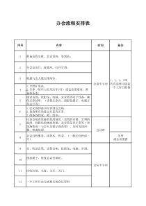 会议流程安排表