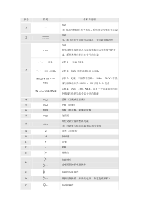 常用电工与电子学图形符号