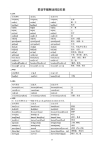 中职英语不规则动词表