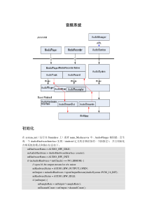 Android的Audio音频系统