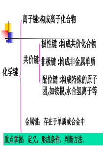 常见物质的电子式及结构式