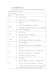 Linux常用的20个命令