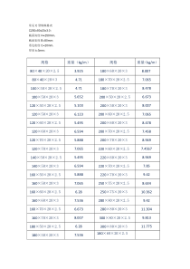 常见C型钢规格表