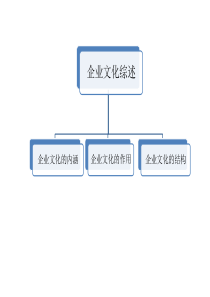 企业文化建设方案