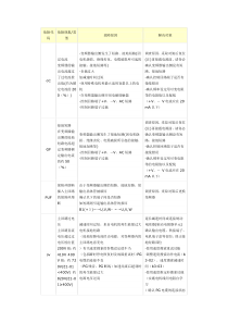 安川变频器故障代码