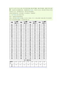 丝印01C等贴片电阻阻值对应表