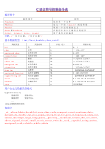 C语言符号、指令表