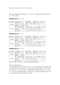 混凝土标号怎么来的？C30 C25 C35 都是什么意思