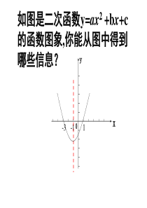 a,b,c对二次函数图象影响