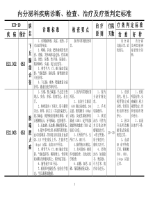 内分泌科疾病诊断、检查、治疗及疗效判定标准