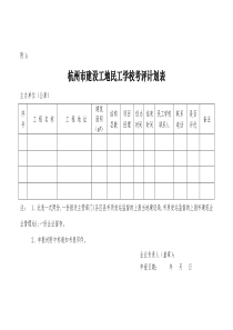 杭州市建设工地民工学校考评计划表