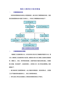 确保工期的技术组织措施(1)