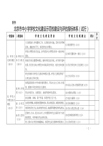 北京市中小学学校文化建设示范校建设与评估指标体系(试行)