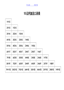 10以内加减法口诀表-