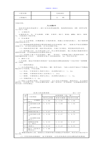 技术交底资料 1.土方工程-人工挖土