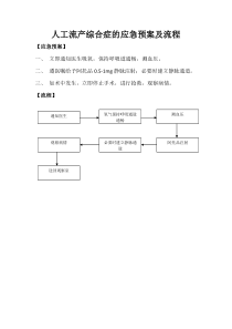 人工流产综合症的应急预案及流程