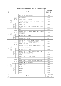 公路工程人工费表