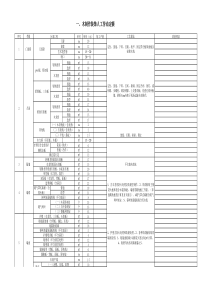 人工费定额