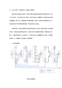 商务洽谈(谈判)步骤及技巧