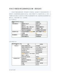 冷冻式干燥机的常见故障表现及诊断