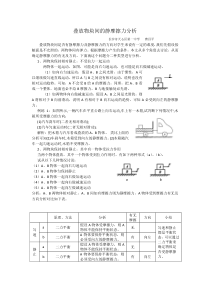 叠放物块间的摩擦力分析