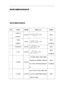 策划部绩效考核指标表