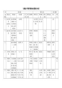 小学数学各册知识模块分布表(人教版)