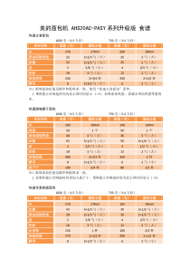 美的面包机 AHS20AC-PASY系列升级版 食谱