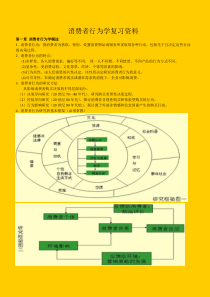 消费者行为学重点整理