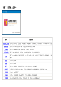 科密T1消费机功能及使用说明