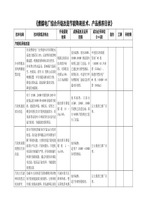 《燃煤电厂综合升级改造节能降耗技术、产品推荐目录》