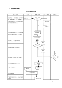 制造型企业ERP系统标准流程图