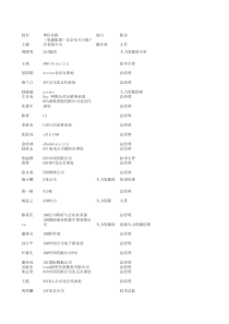 北京知名it企业总经理通讯录__(1)