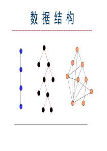 数据结构  第一章概论