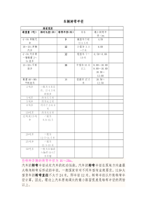 车辆转弯半径表及计算方法