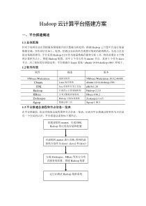 Hadoop云计算平台搭建方案2.1