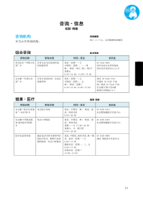 咨询信息