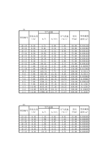 曝气管道计算表