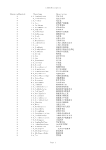 金蝶K3数据字典数据表对照表