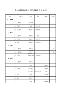 精装修材料配置表