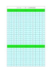 十六进制与ASCII码转换